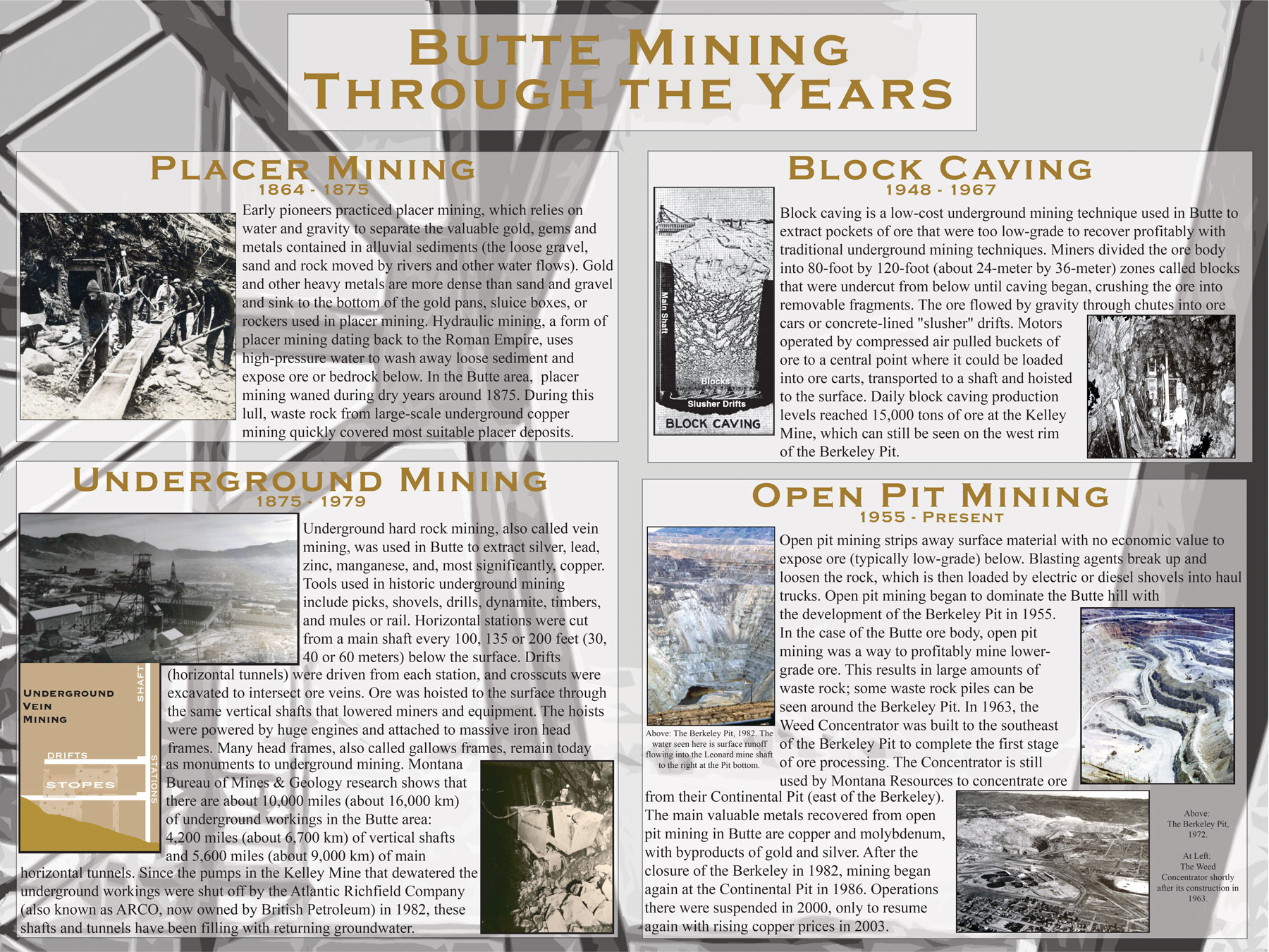 Berkeley Pit Poster Series: Butte Mining Through the Years