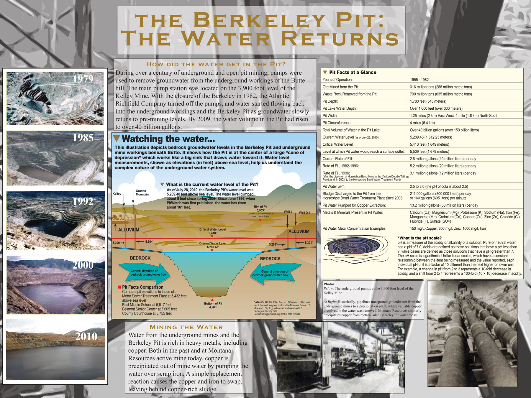 Berkeley Pit Poster Series: The Water Returns. Click on the image to view a larger version, or use the links at the bottom of the page to download a high-resolution version.