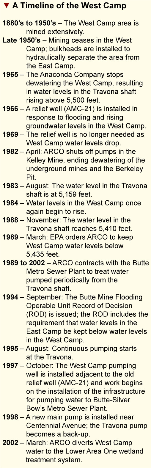 A timeline of the history of the West Camp portion of the greater Butte, Montana Superfund site, which is monitored and managed separately from the Berkeley Pit and connected East Camp mines.