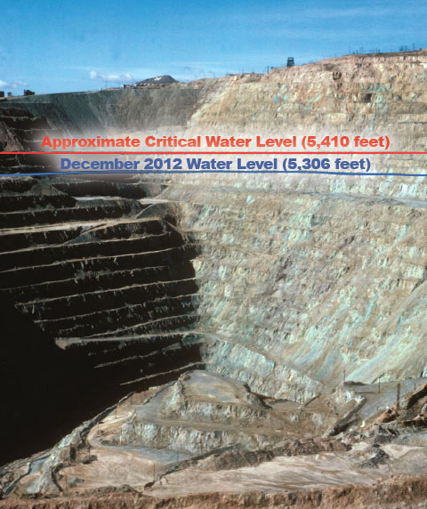 The water level of the Berkeley Pit in 2012, compared to the Critical Water Level for the Berkeley Pit system. Image from the Montana Bureau of Mines and Geology.